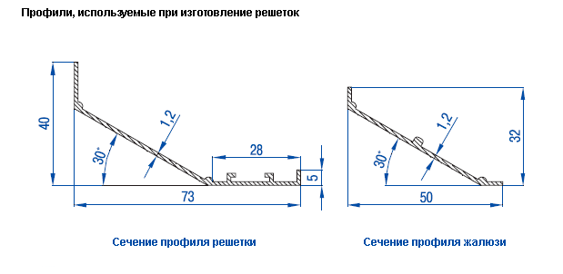 Сечения профилей вентиляционной решетки ВР-ПКМ без КРВ-1